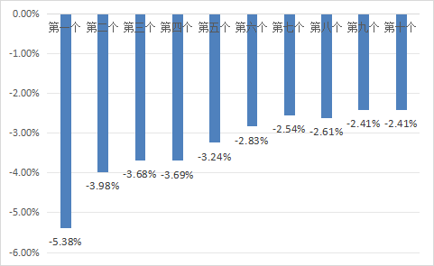 豪资随配 7月14日一揽子原油平均价格变化率为-2.41%