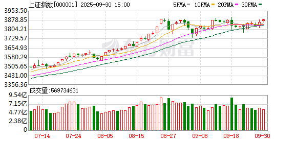 创通网 尾盘突然拉升！A股发生了什么？多只消费概念股涨停